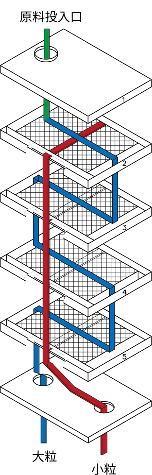 プランシフター